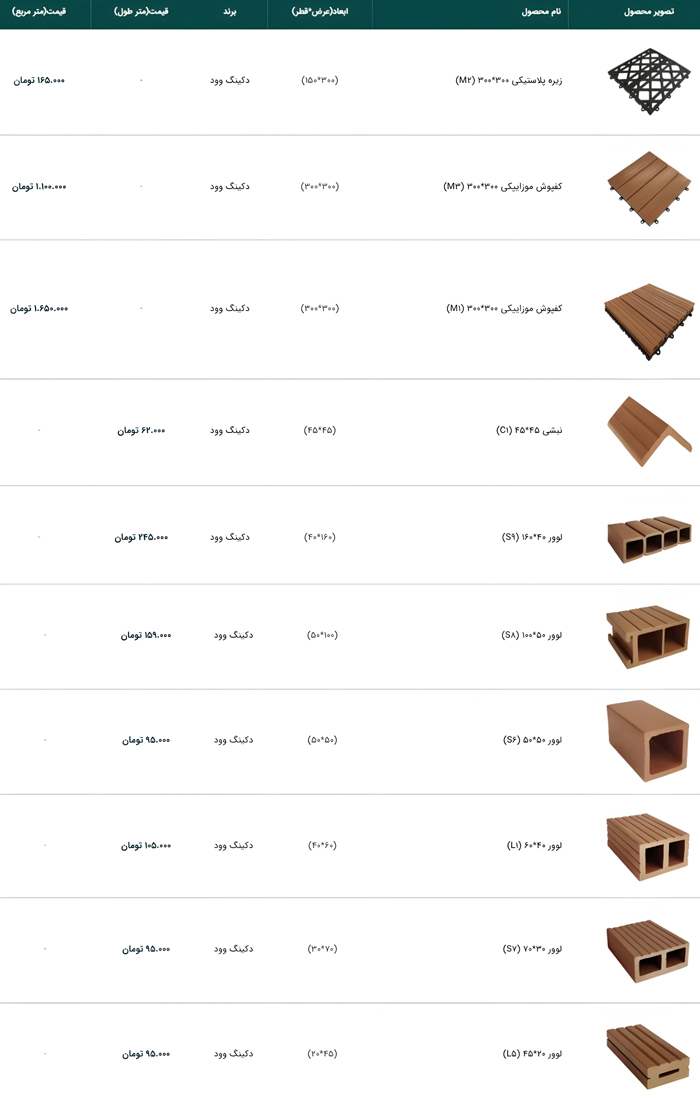قیمت تایل سقف کاذب