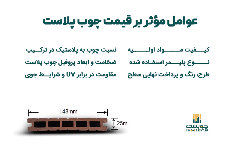 عوامل مؤثر بر قیمت چوب پلاست